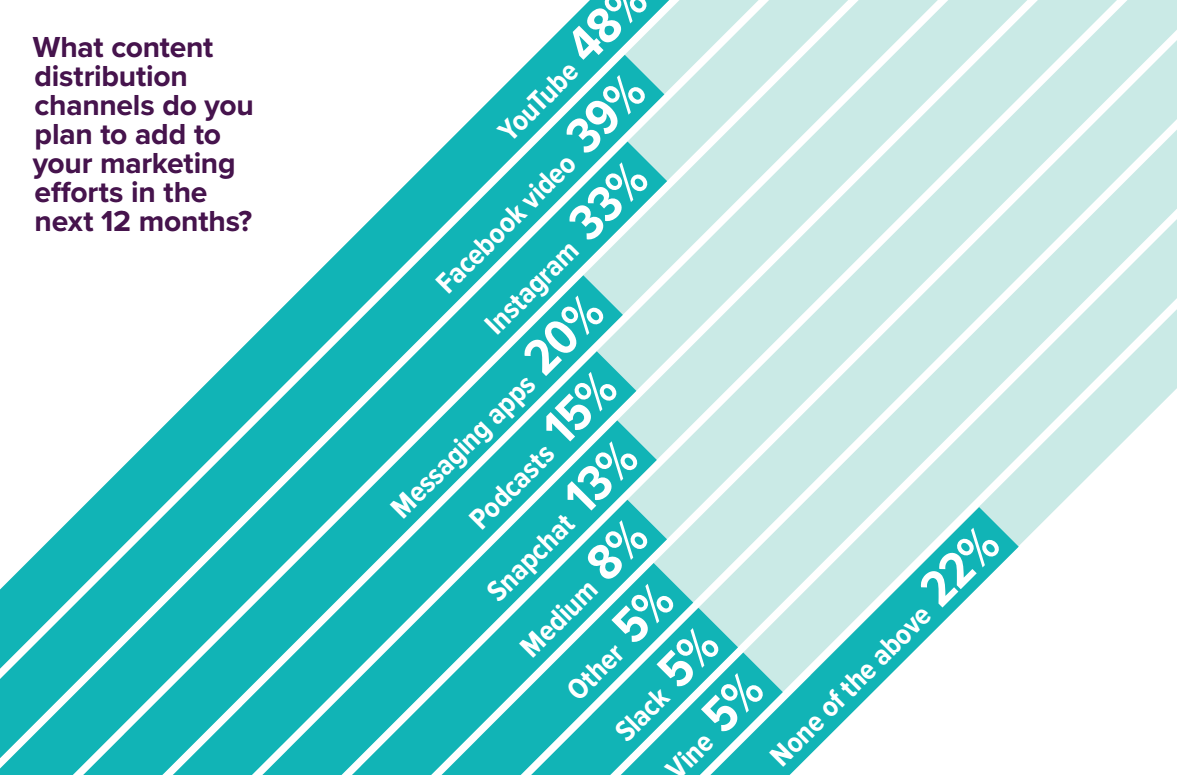 State of Inbound 2016: Toekomst van marketing
