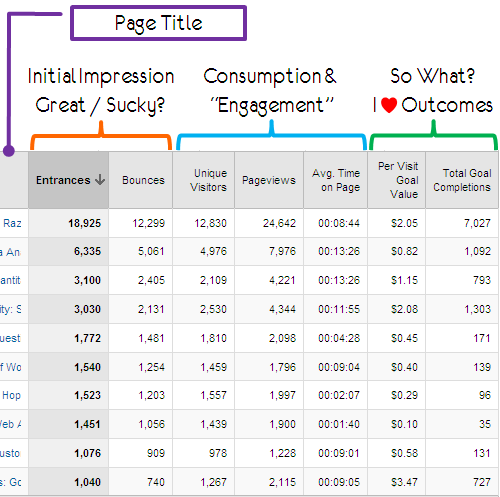 Web Page Efficiency Analysis Report