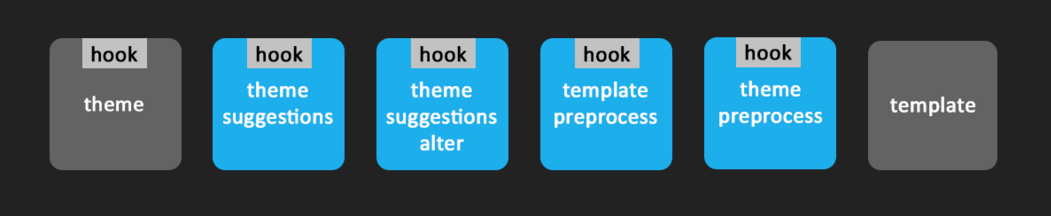 Drupal Hook